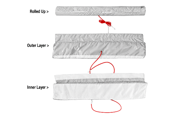 Visible inner, heater and outer-layer arrangement