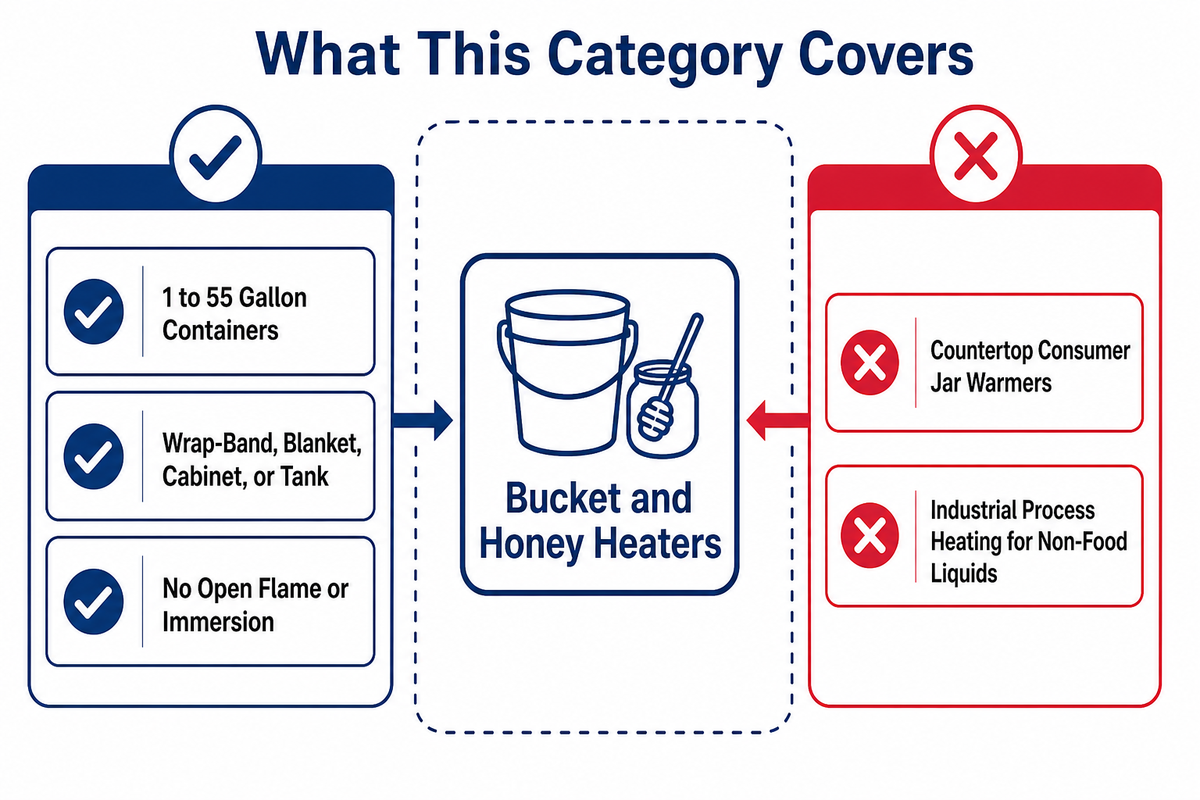 What “Bucket and Honey Heaters” Covers, and What It Doesn’t — FlexBlanket