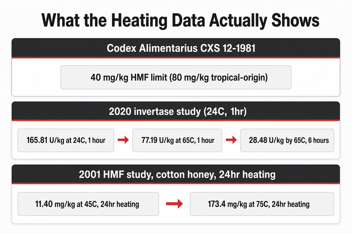 The Temperature Science: What Actually Happens to Honey When You Heat It — FlexBlanket