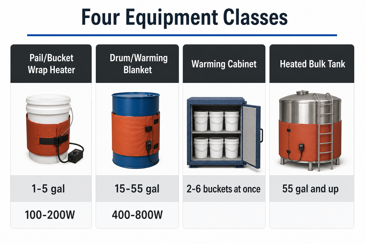 Which Equipment Class Fits Your Batch Size: Pail Heaters, Warming Blankets, Cabinets and Tanks — FlexBlanket