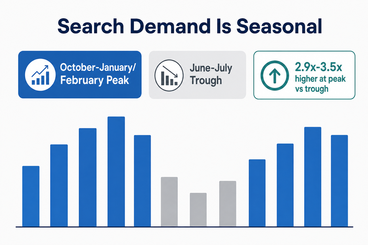 Seasonal Planning: Why Demand Peaks Before Winter — FlexBlanket