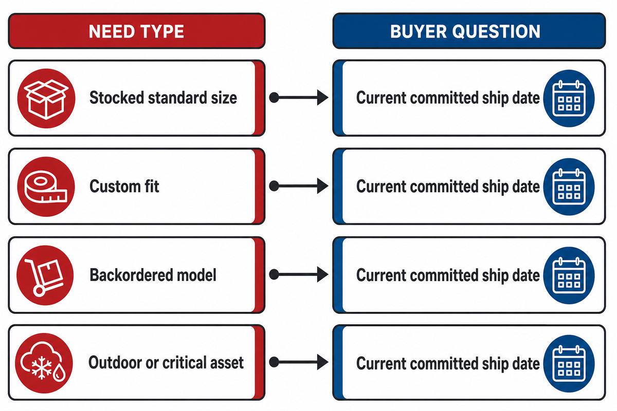 Winter Timing and Lead Time: Specify Before the Cold Snap — Heating Blanket Sizing Guide