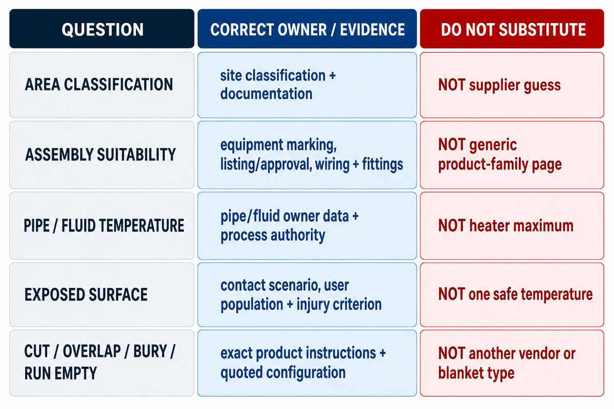 Keep Safety and Approval Boundaries Explicit — FlexBlanket