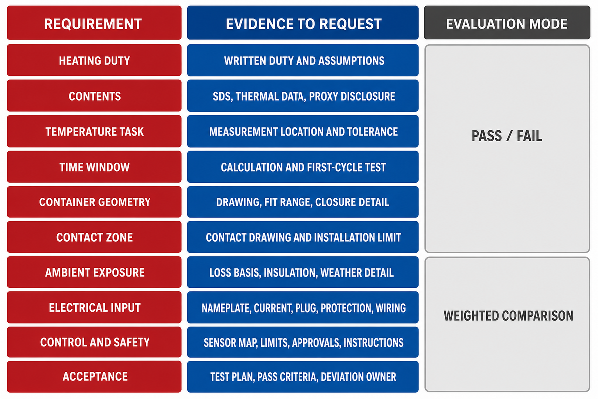Score the RFQ Without Repeating the Product Catalogue — FlexBlanket