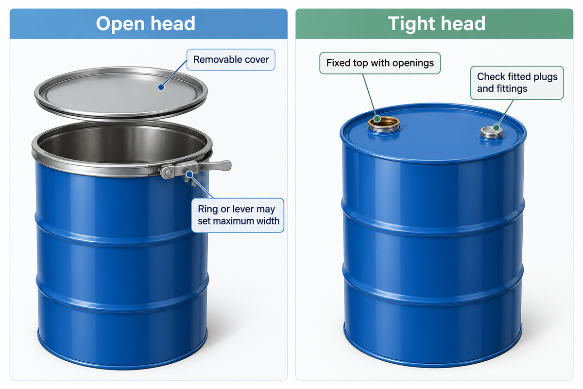 Open-head and tight-head drum closures affect the dimensions that must be checked.
