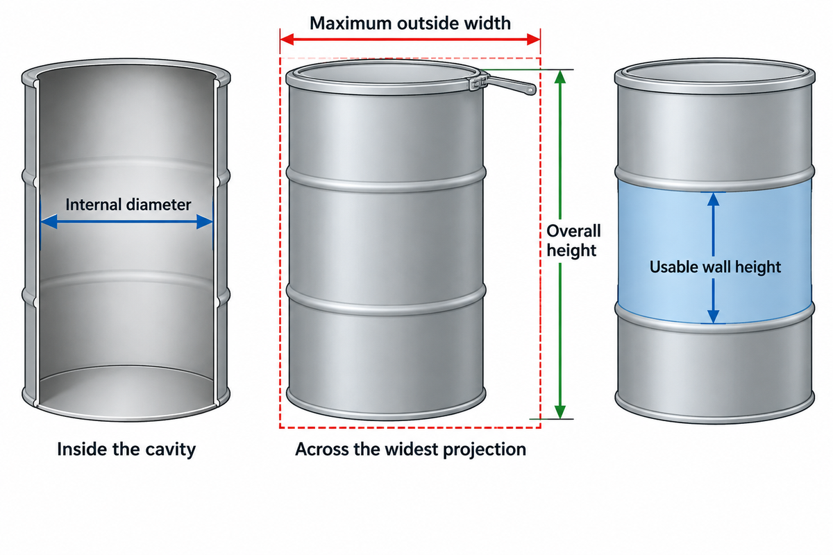 Internal diameter, maximum outside width, overall height and usable wall height are different measurements.