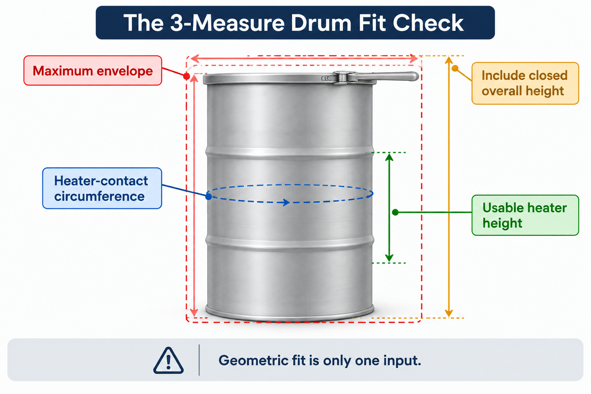 The 3-Measure Drum Fit Check combines maximum envelope, contact circumference and usable heater height.