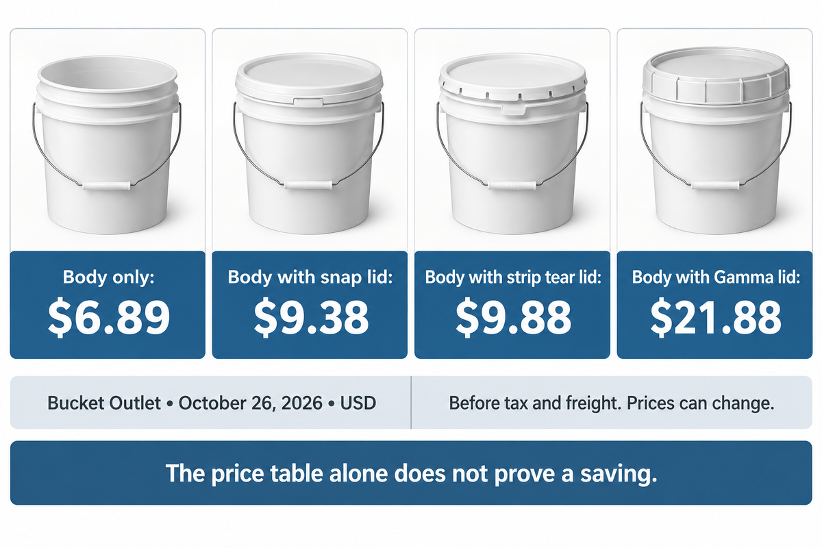 Bucket Outlet's dated totals vary by closure from $6.89 to $21.88, before tax and freight.