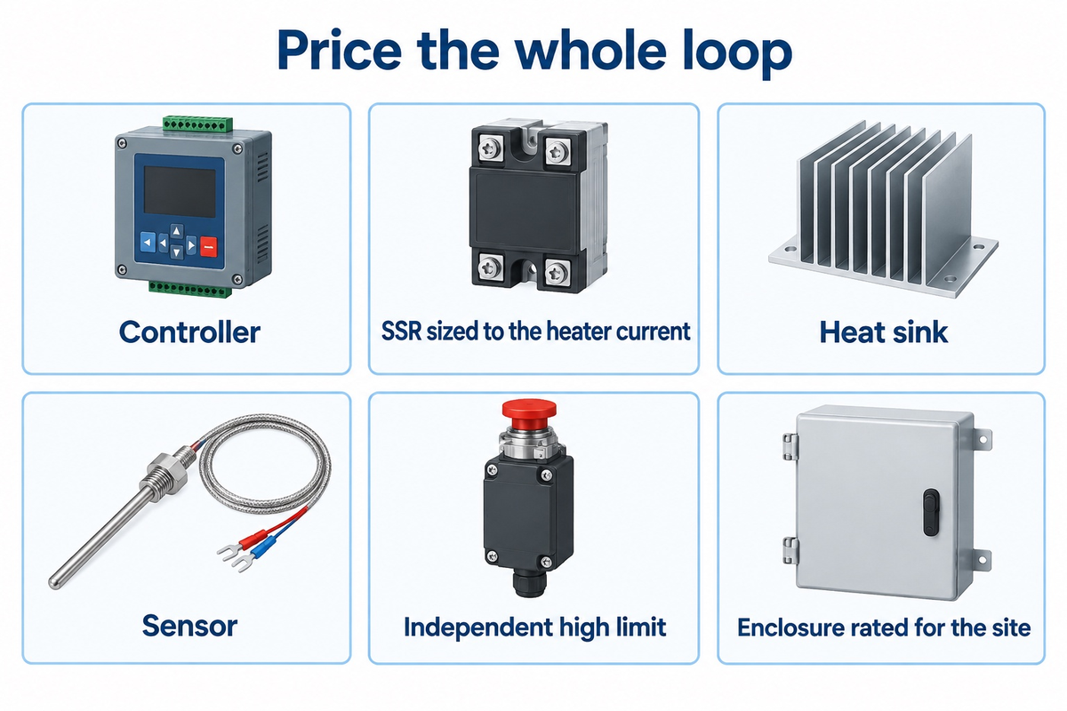 Parts of a heater control loop to price: controller, SSR, heat sink, sensor, high limit, enclosure.